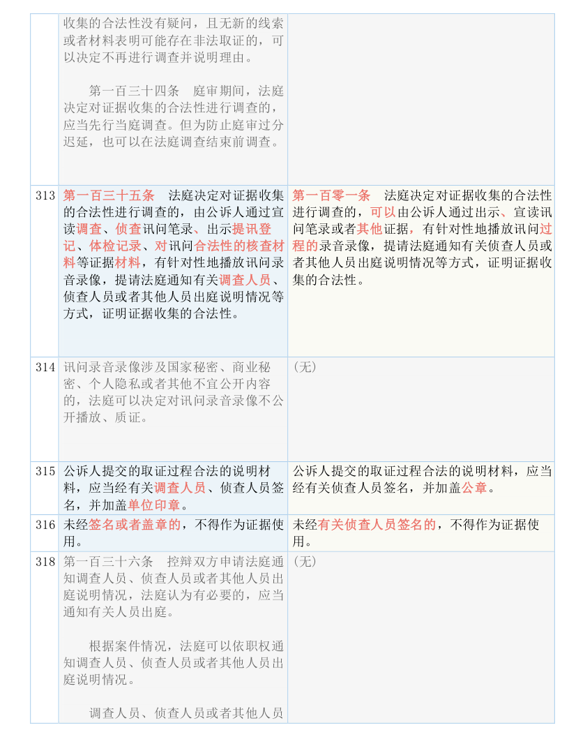 最准一码一肖100%精准红双喜|精选解析解释落实