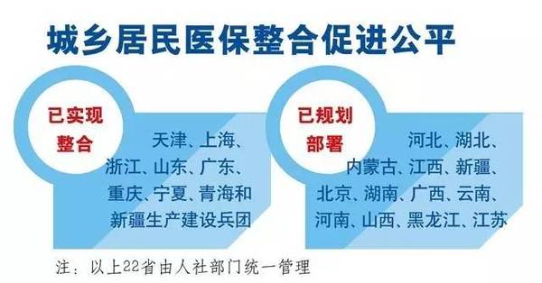 最新城乡居民医保整合，构建全民医保新格局