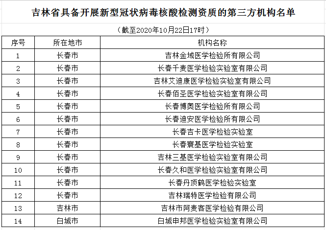 天津市委委员最新名单及其职能与影响